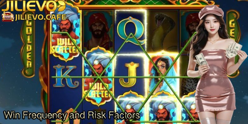 Win-Frequency-and-Risk-Factors