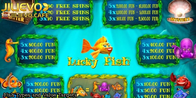 Fish-Types-and-Value-Targets. 