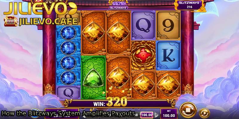 How-the-Blitzways-System-Amplifies-Payouts.